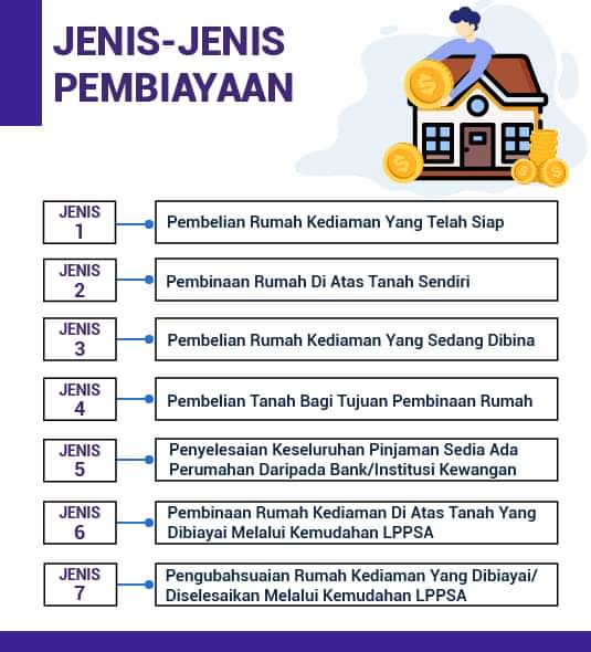 Jenis-jenis Pembiayaan Perumahan